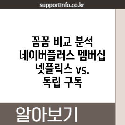 꼼꼼 비교 분석: 네이버플러스 멤버십 넷플릭스 vs. 독립 구독